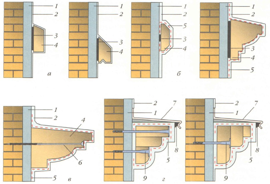 Карнизный свес кровли узел