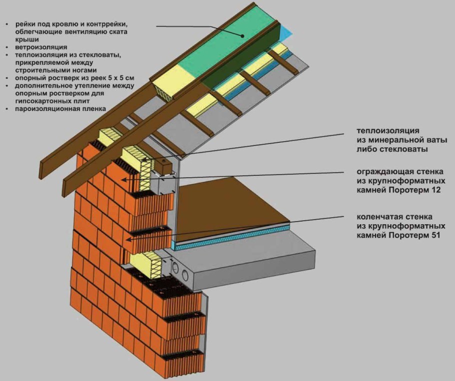 Плоский водосток
