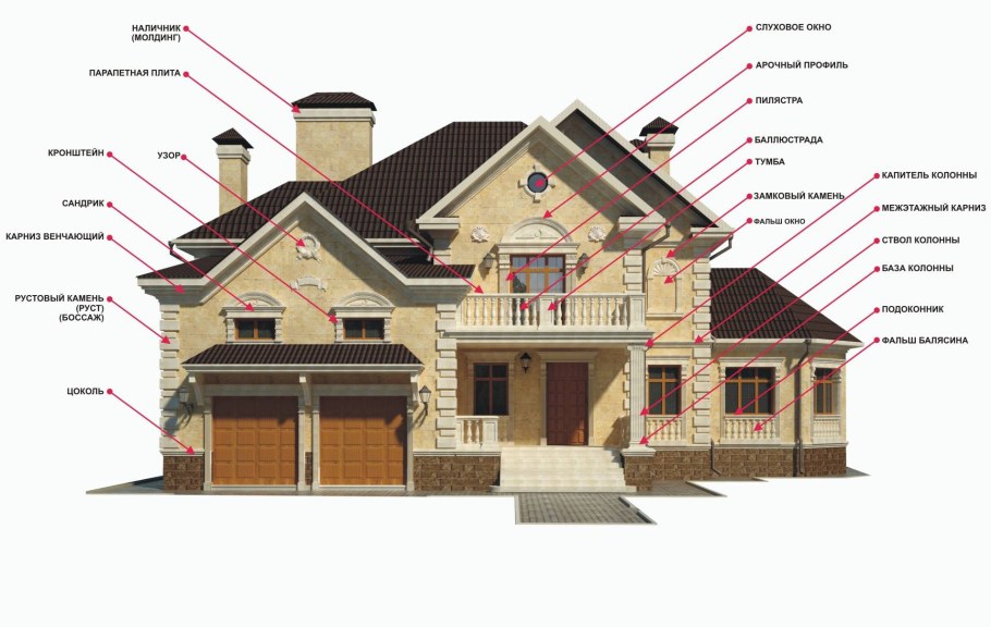 Узел примыкания в деревянной конструкции