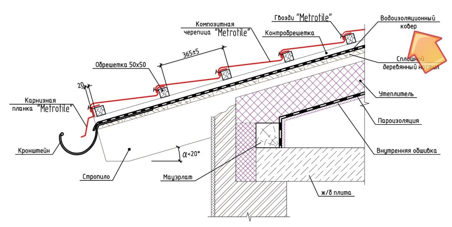Карниз в архитектуре