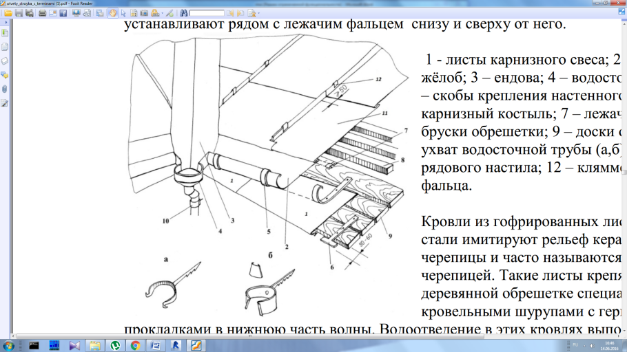 Схема доборных элементов для кровли профнастилом