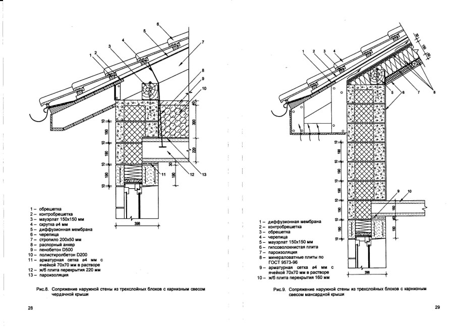 Раскрепованный Сандрик