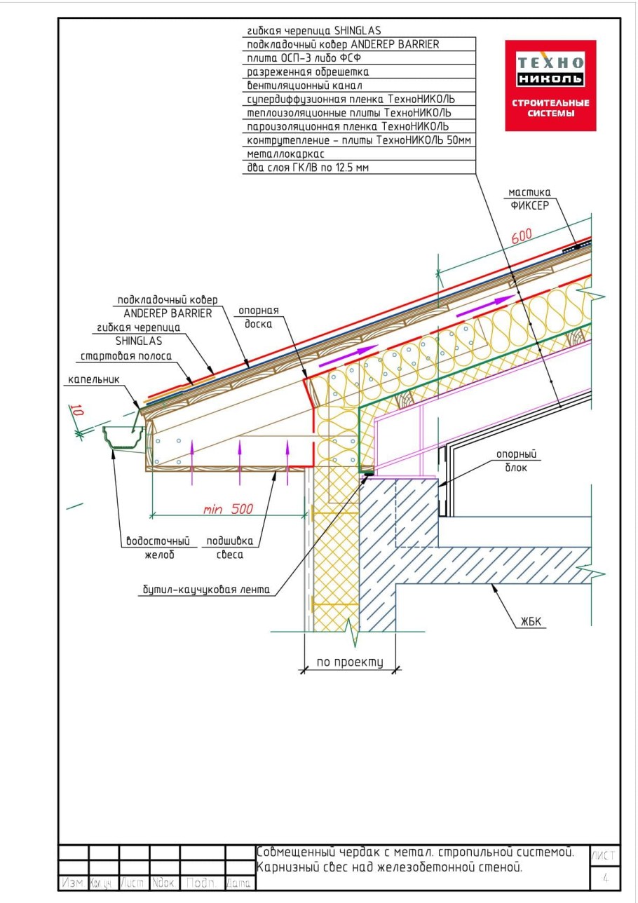 Сандрики на фасаде