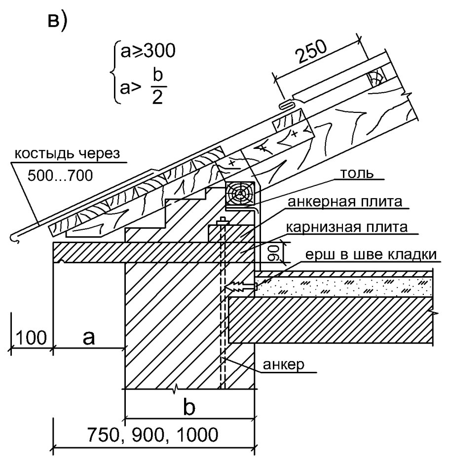 Профилированные тяги
