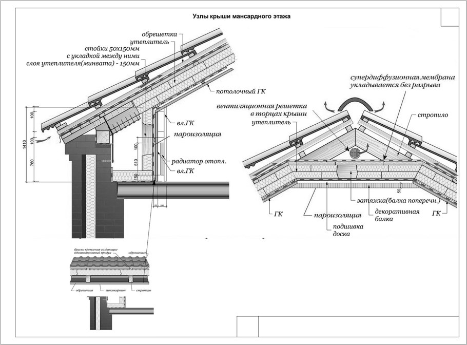 Карниз из композитных панелей