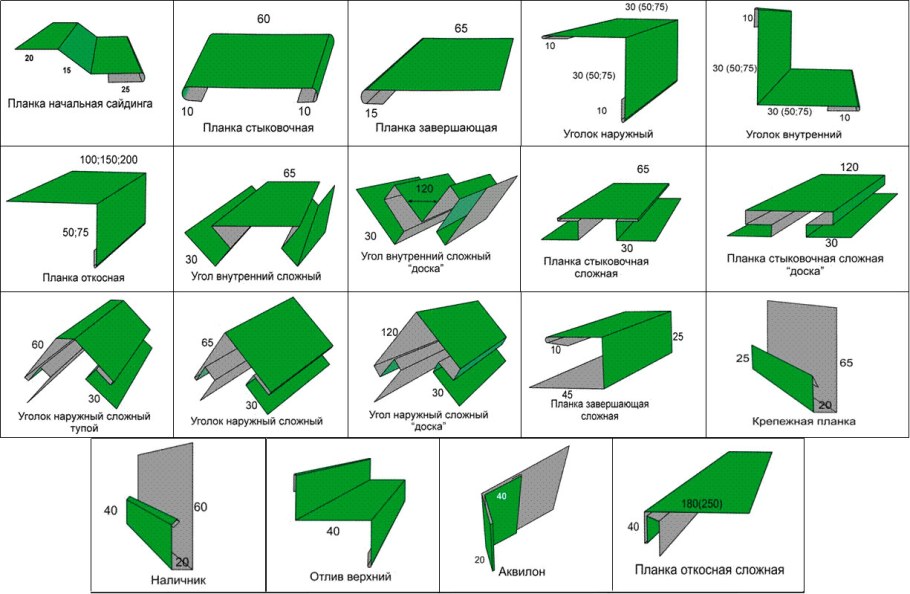 Фальцевая кровля карнизный свес
