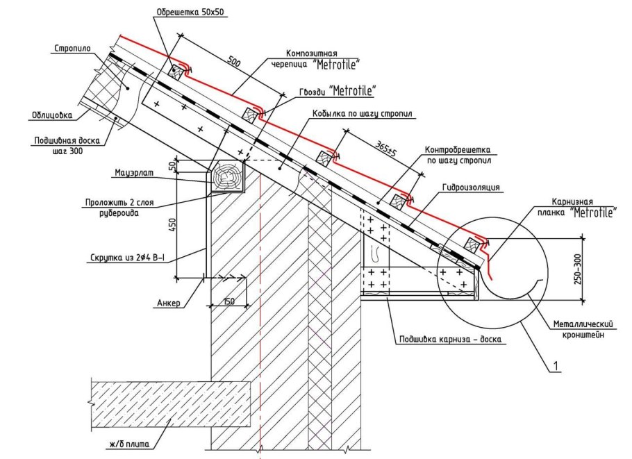 Элементы фасада