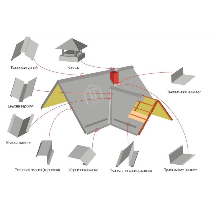 Узел карнизного свеса профлиста
