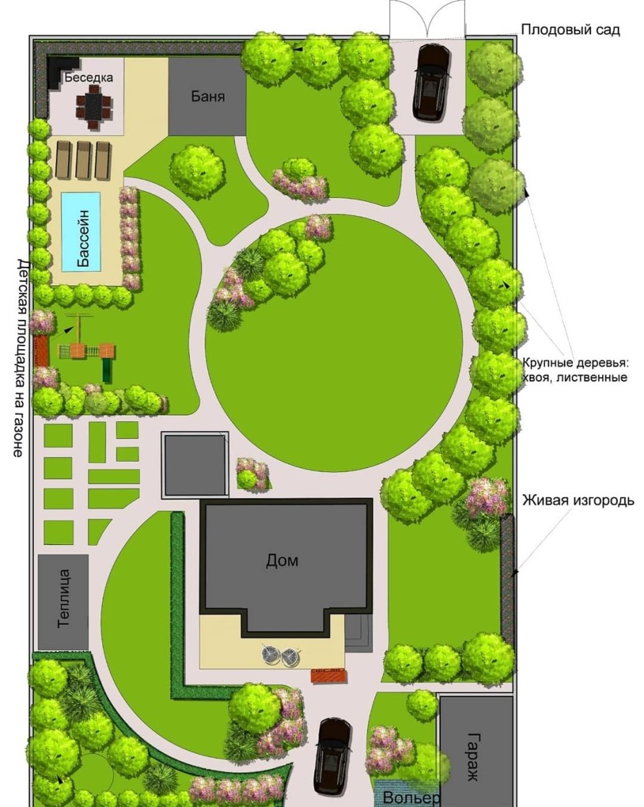 Совместные посадки план посадки грядки