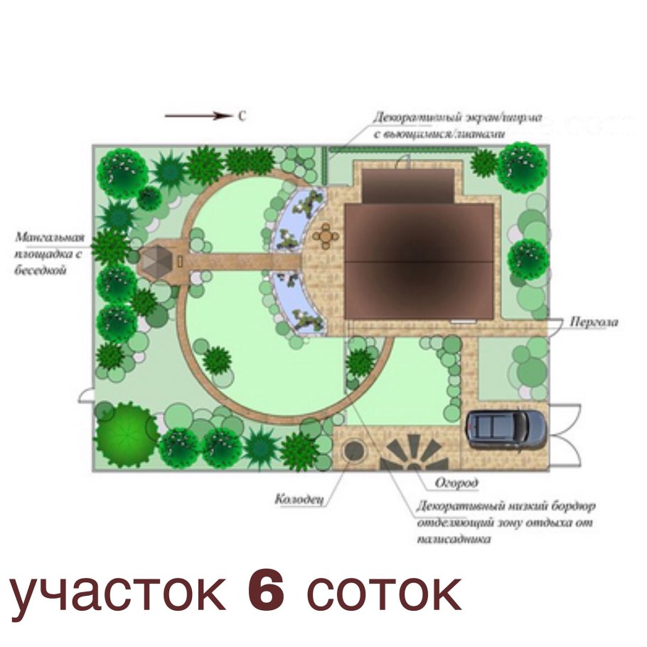 Ленивый огород Пермакультура