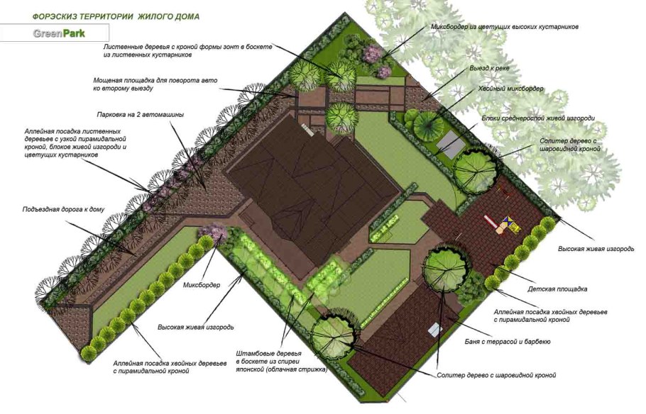 Схема посадки плодовых деревьев и кустарников