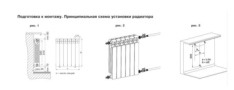 Схема подключения радиатора отопления разводка труб