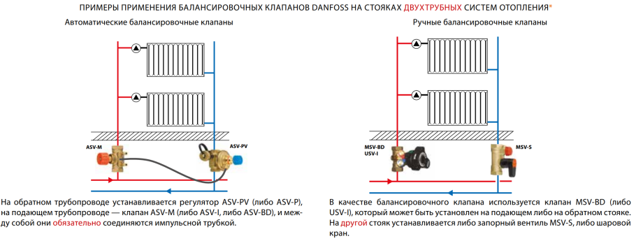 Типовой проект отопления