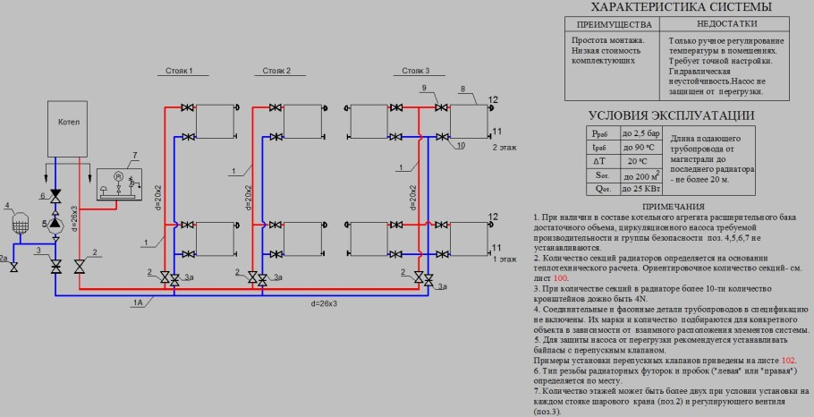 Rifar ALUM 500 14 секций