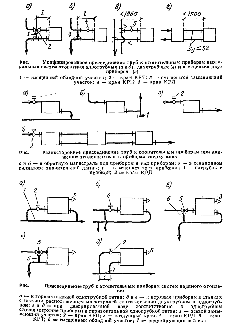 Схема подключения радиаторов отопления