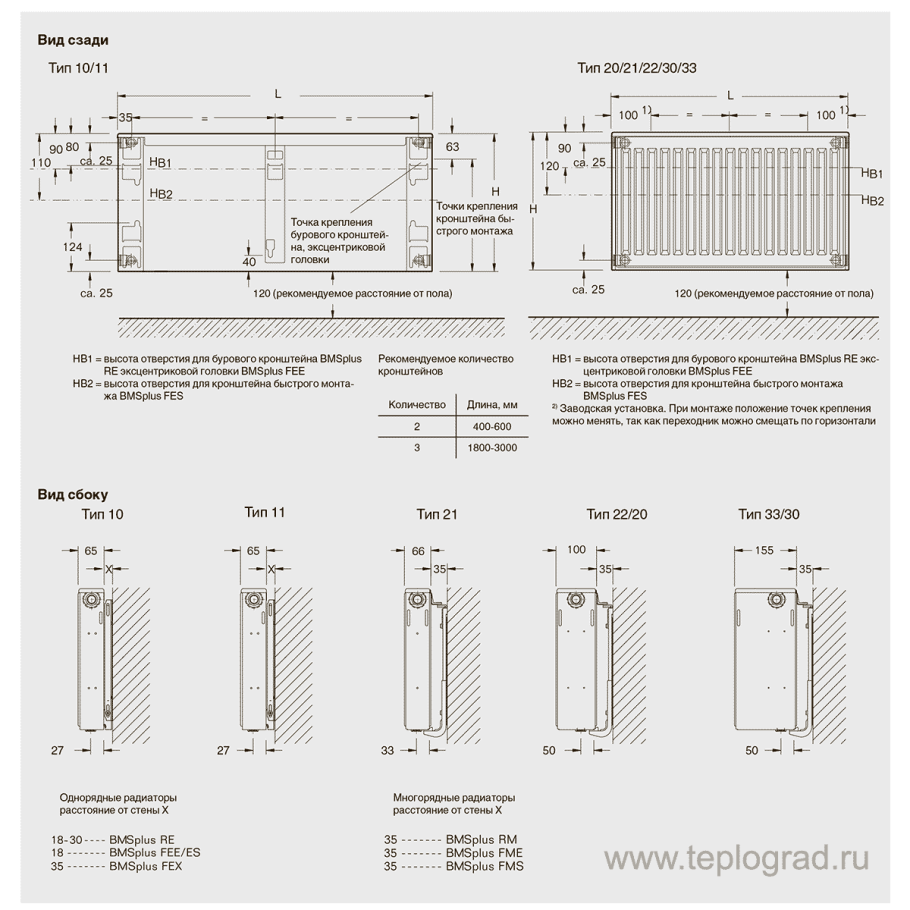 Эффективность схем подключения радиаторов