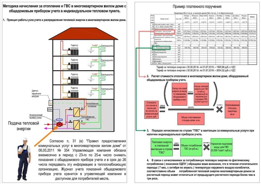 Радиатор STI Nova 500 чугун паспорт
