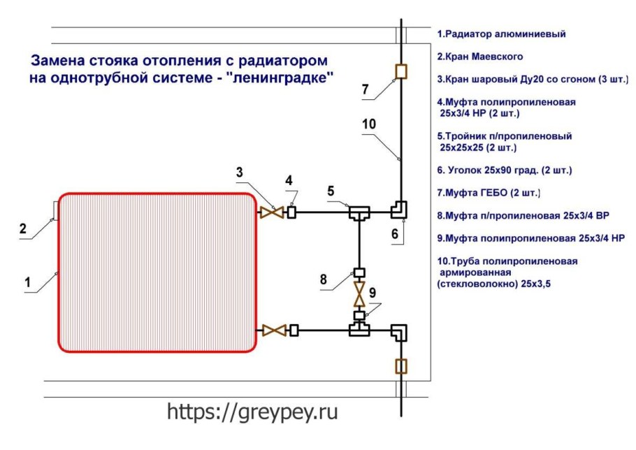 Как правильно установить кронштейн для радиатора отопления