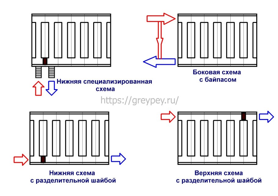 Монтаж радиаторов отопления в частном доме схема подключения