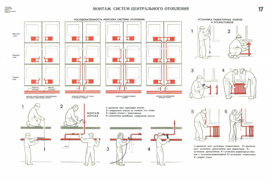 Схема внутренних санитарно-технических устройств