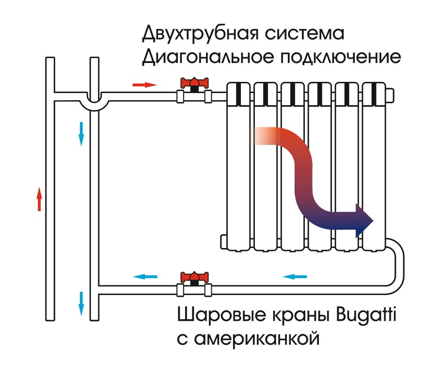 Схема установки радиатора отопления с байпасом