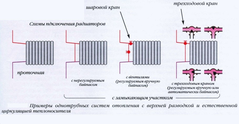 Чертеж крепления радиатора Термал