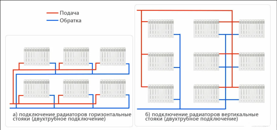 Схема подключения биметаллических радиаторов