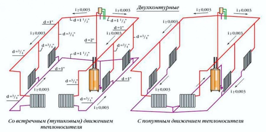 Тепловая мощность секции алюминиевого радиатора 350 мм