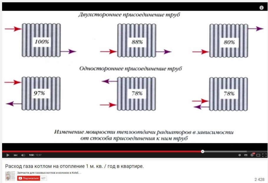 Высота установки панельных радиаторов отопления