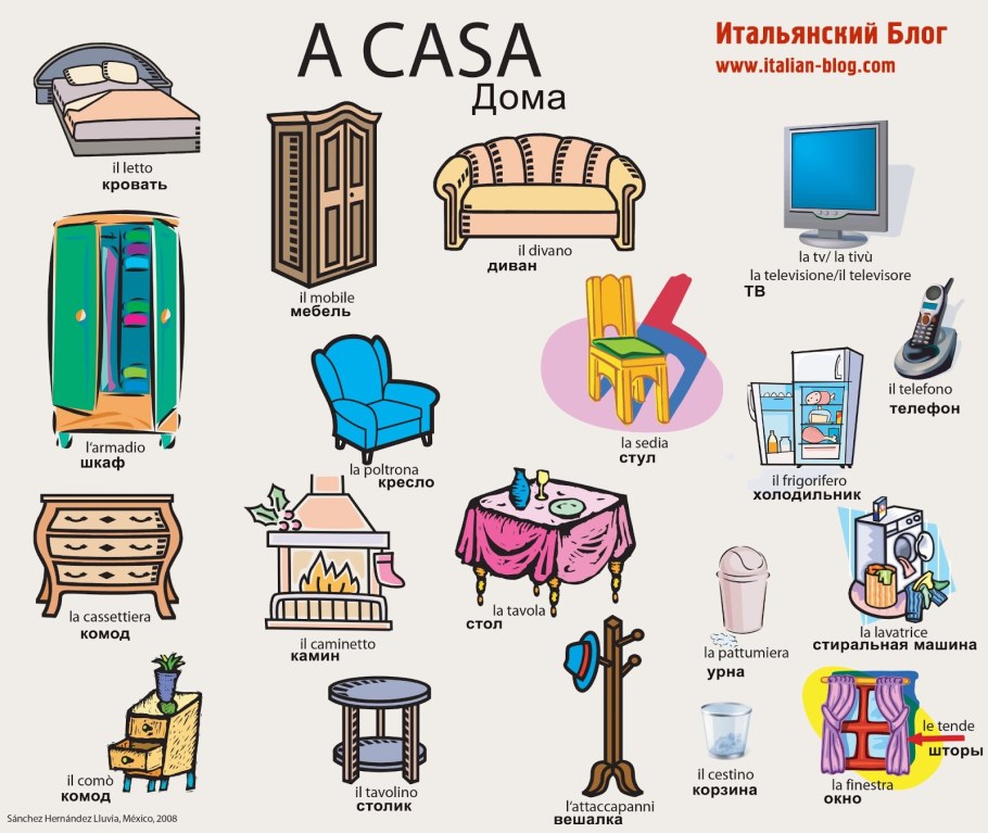 Предметы мебели по английскому