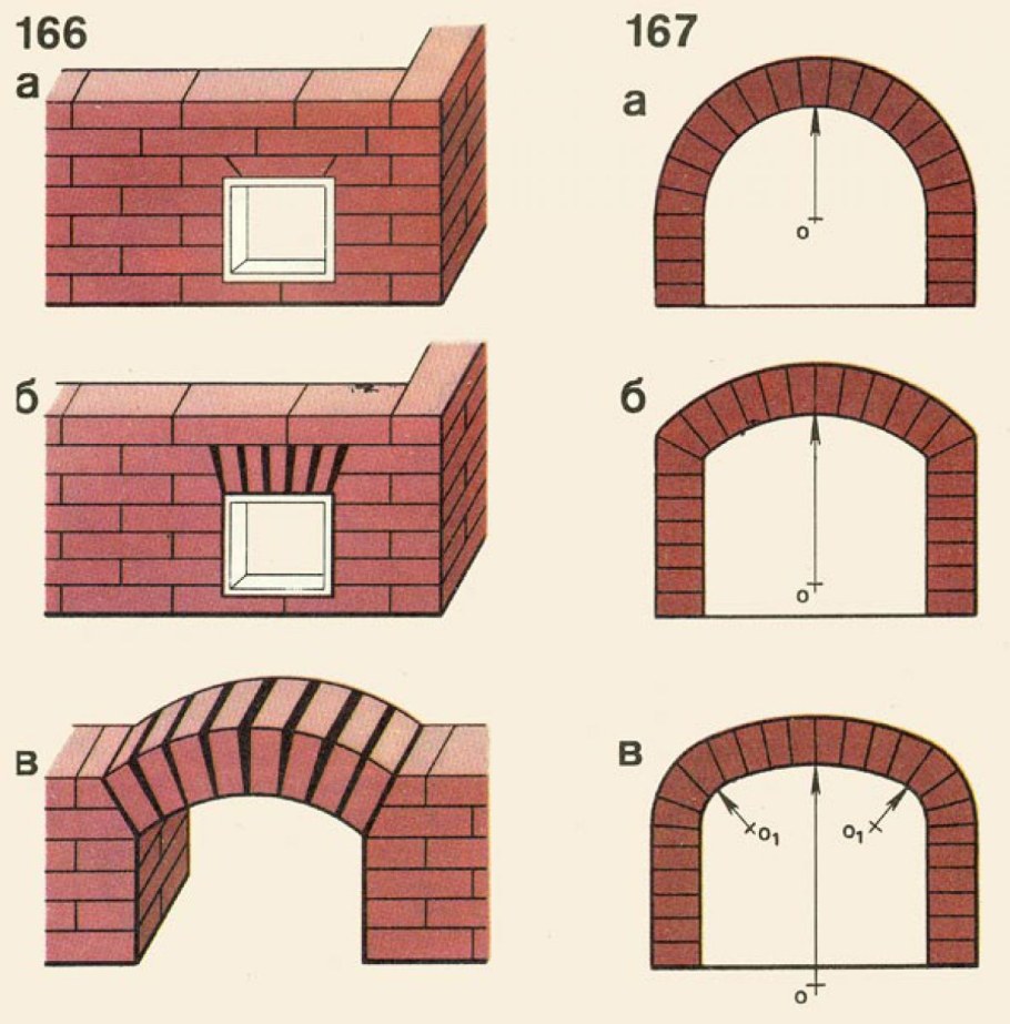 Лучковая кирпичная перемычка