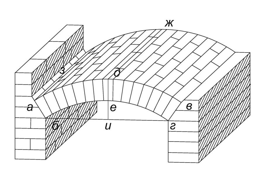 Свод клинчатой перемычки