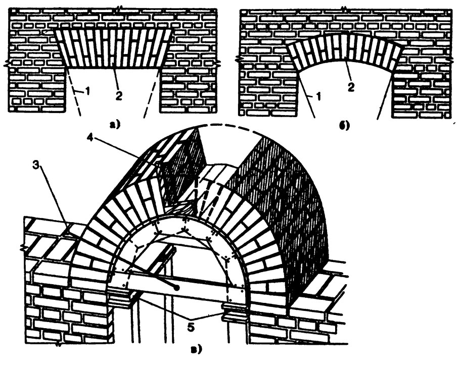 Клинчатая перемычка в 1,5 кирпича