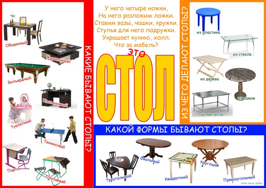 Название форм столов