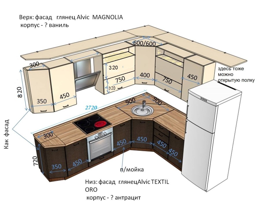 Сборка кухни Московская область