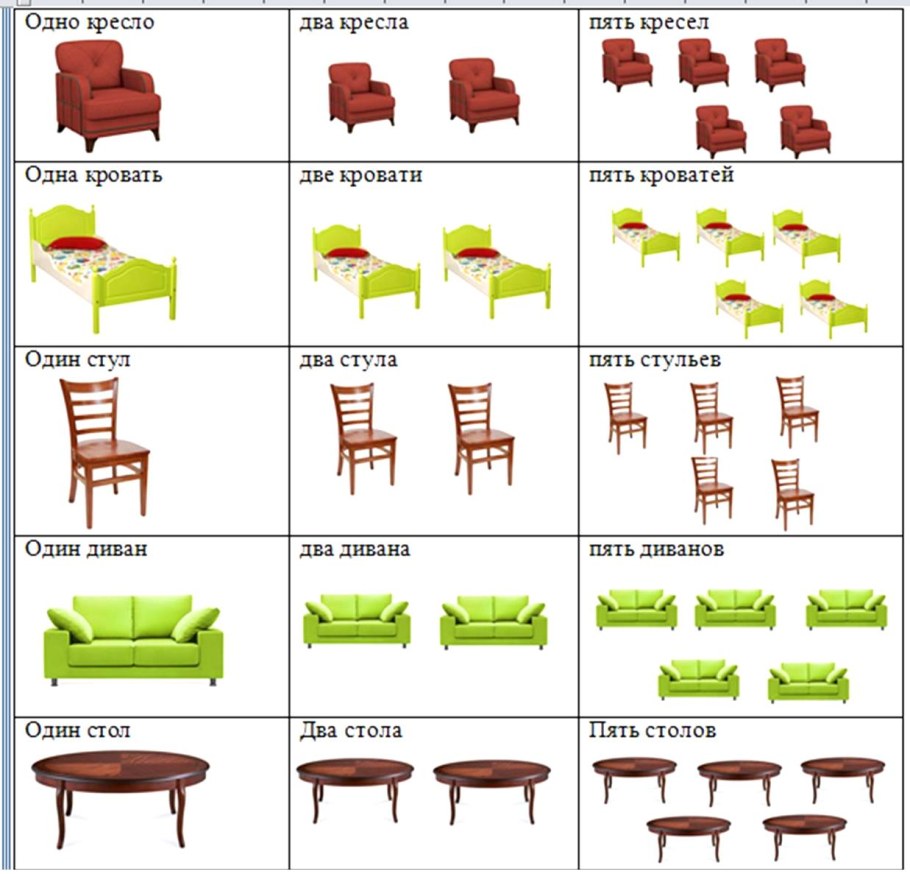 Furniture карточки для детей