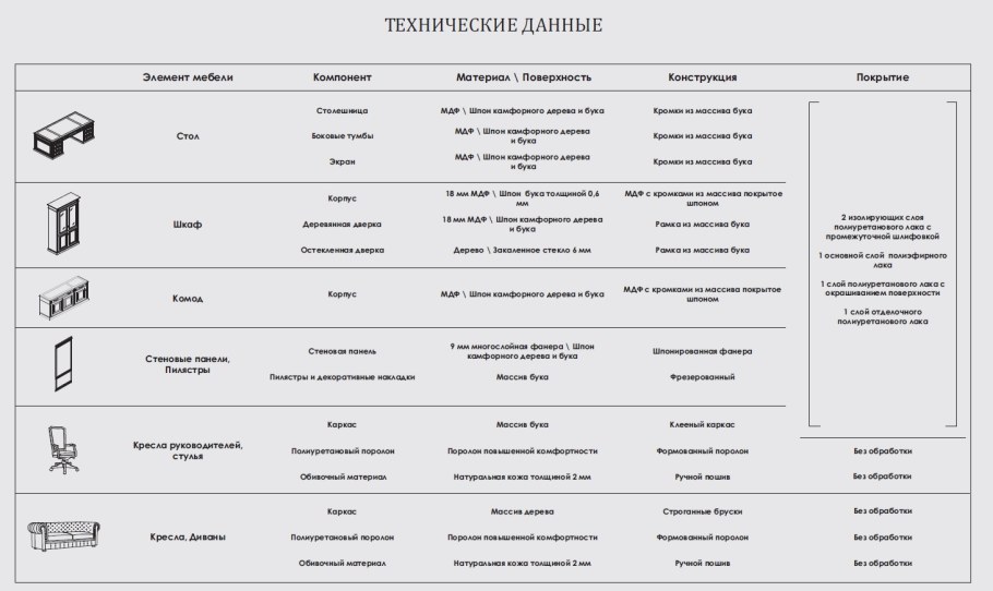 Эволюция стула