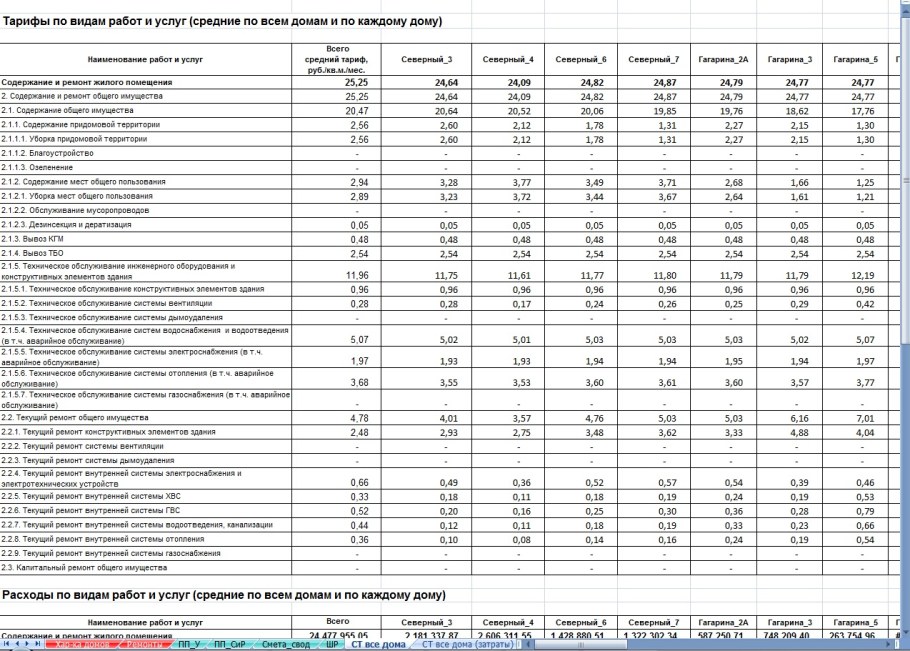 Расценки управляющих компаний