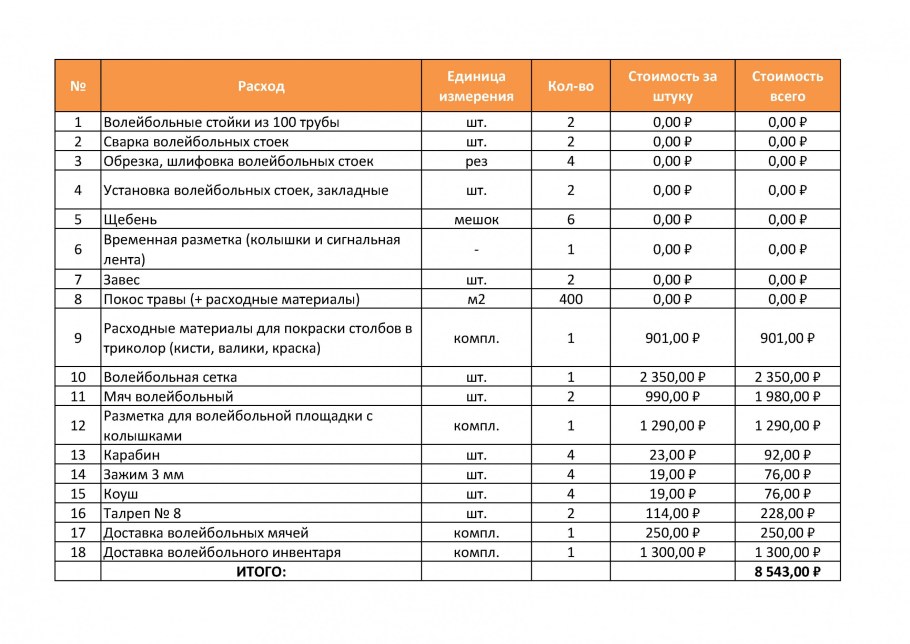 Смета для школьной спортивной площадки