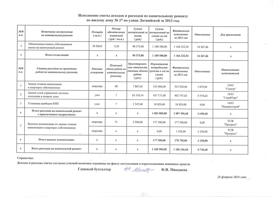 Капитальный ремонт статьи расхода