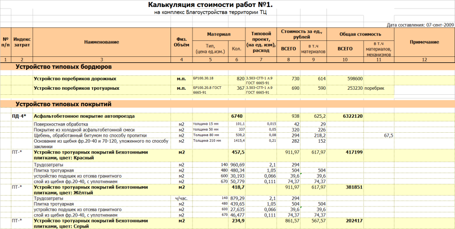 Калькуляция работ пример