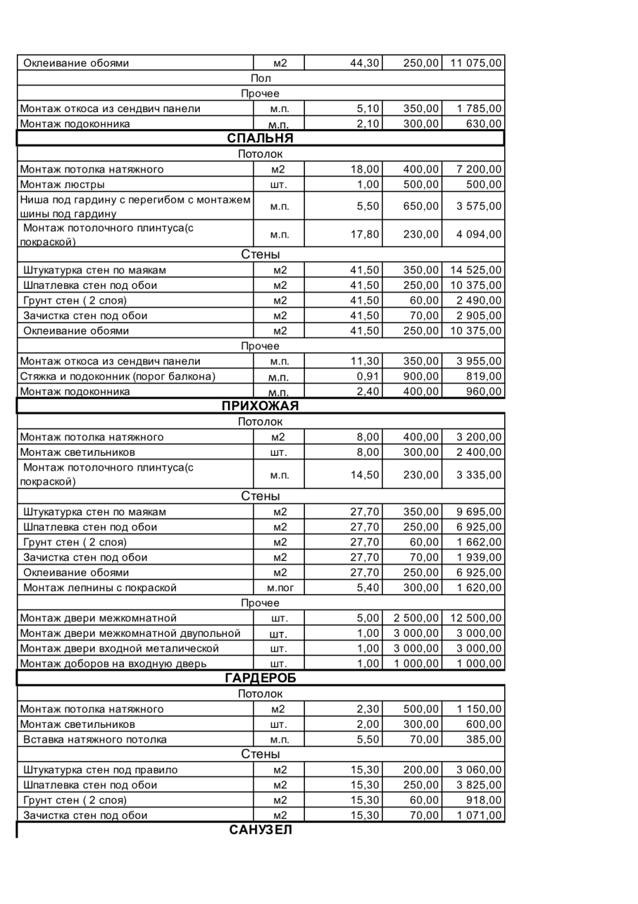 Смета ремонтных работ в квартире с черновой отделкой