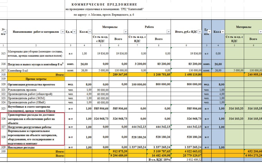 Сметные расходные материалы в строительстве
