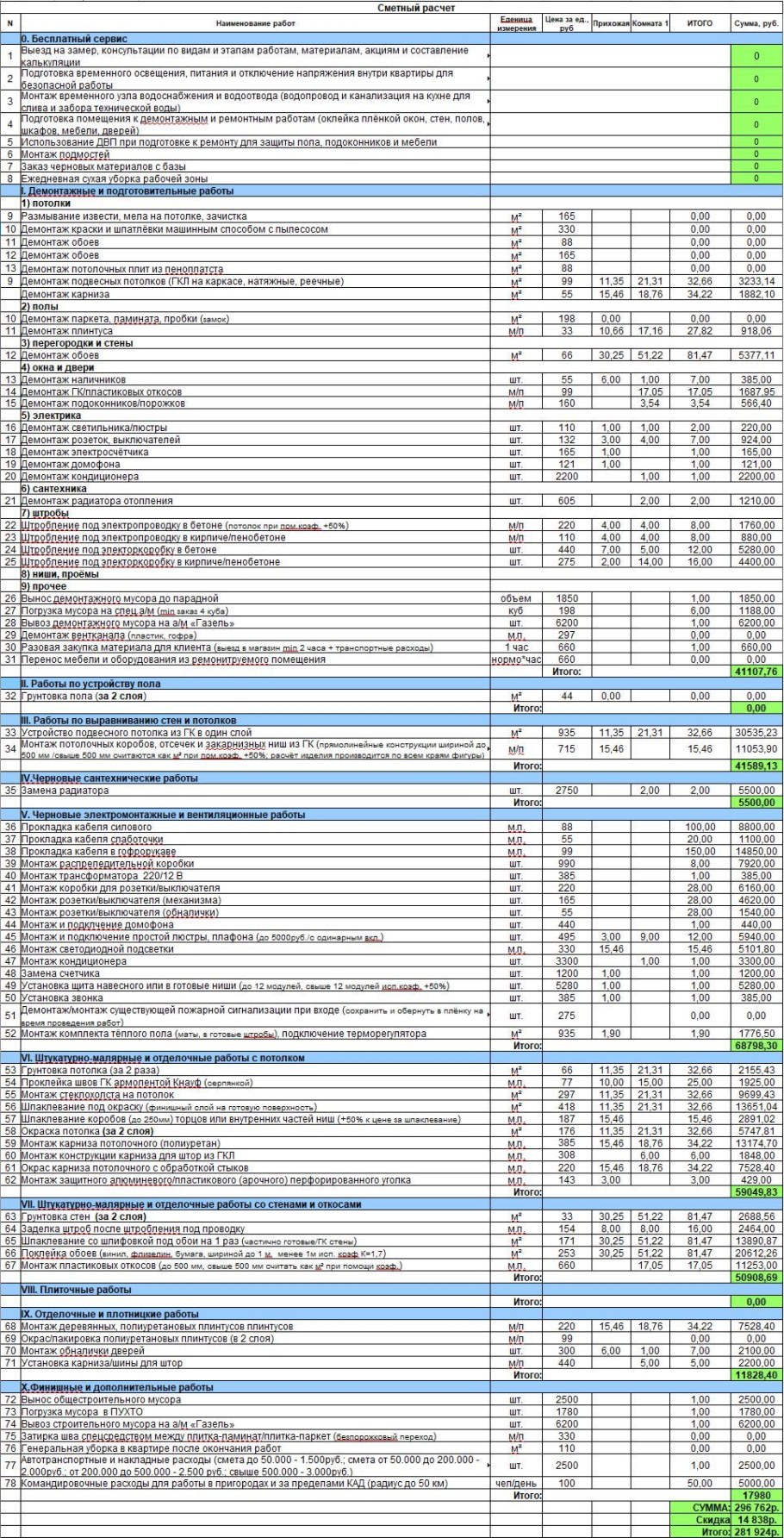 Черновая отделка квартиры смета