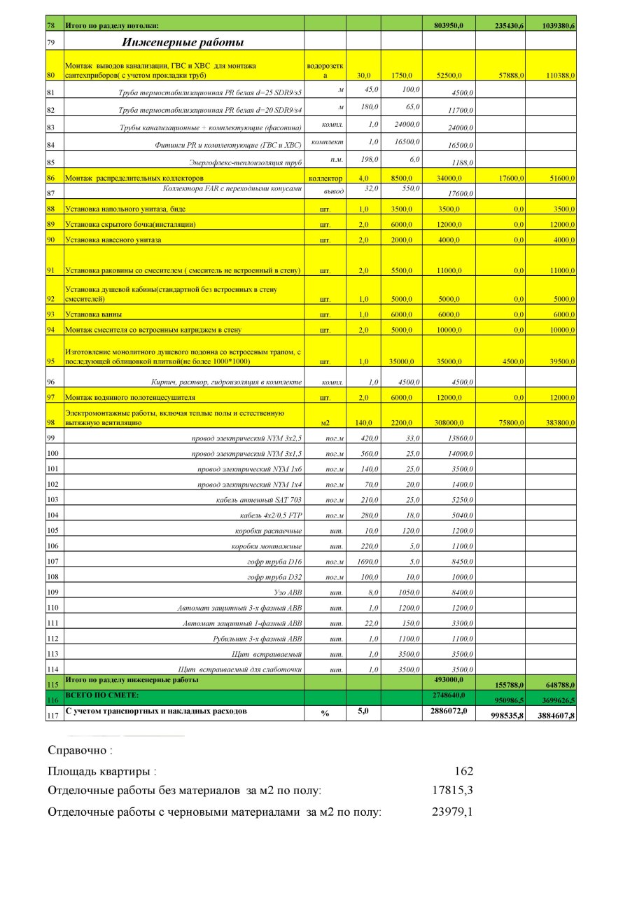 Смета черновых материалов для ремонта квартиры