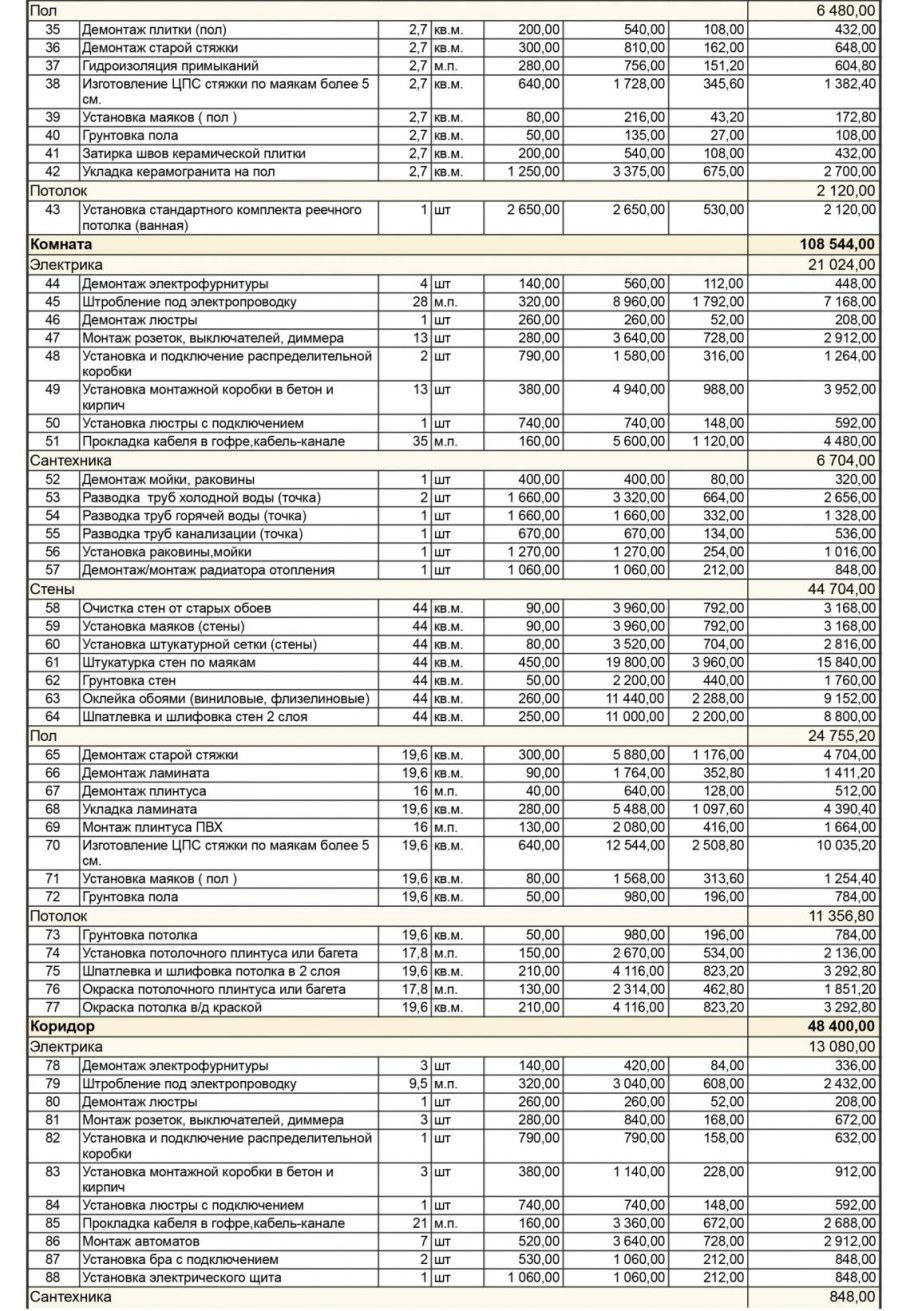 Смета на ремонт квартиры трехкомнатной