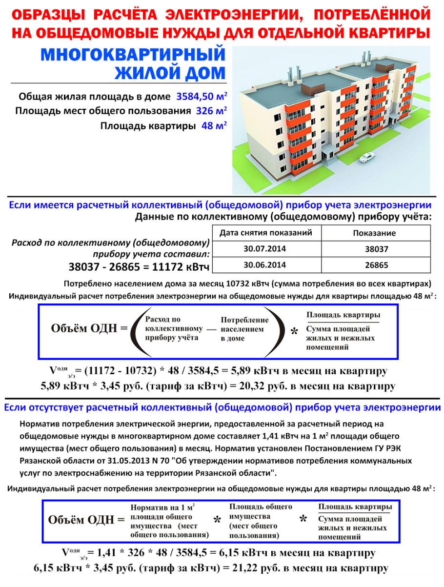 Штукатурка стен Гранд смета