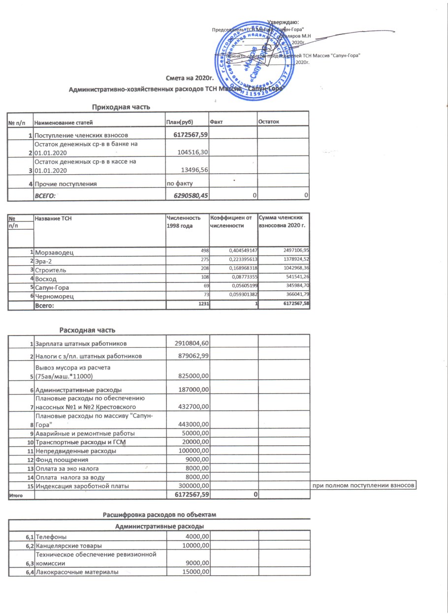 Смета монтажа пластиковых окон 2020г