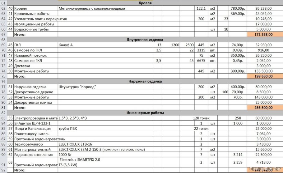 Смета на строительство дома