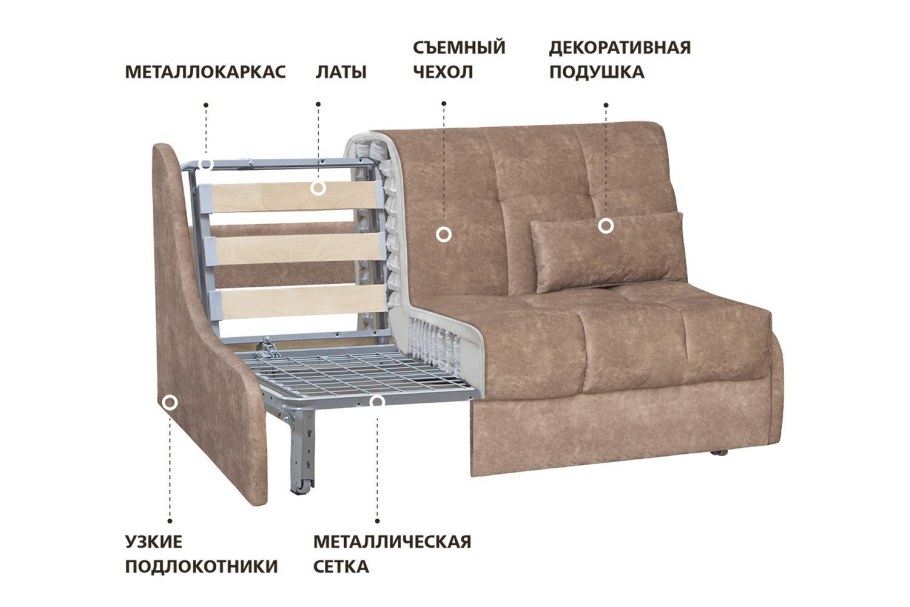 Схема сборки дивана еврокнижка